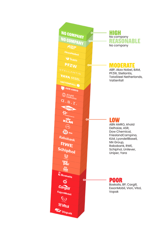 Climate Crisis Index - ranking