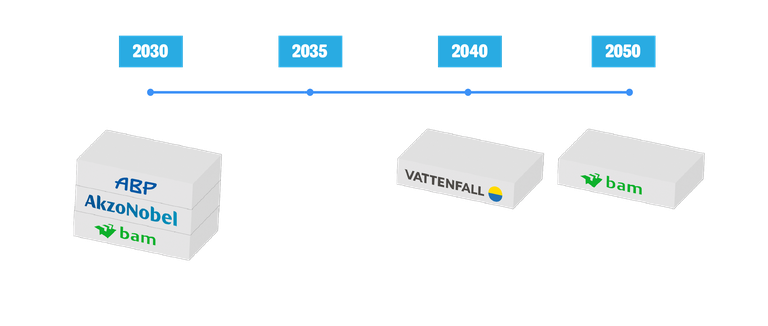 Climate Crisis Index 2026 - timeline Climate Crisis Index 2026 - timeline