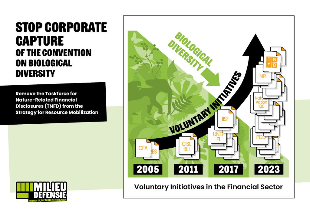 Voorbeeld van de eerste pagina van publicatie 'Stop the corporate capture of the Convention on Biological Diversity'